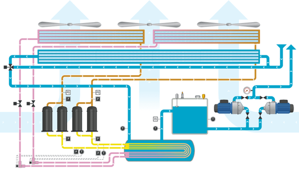 Eurochiller AXpro Eurochiller AXpro