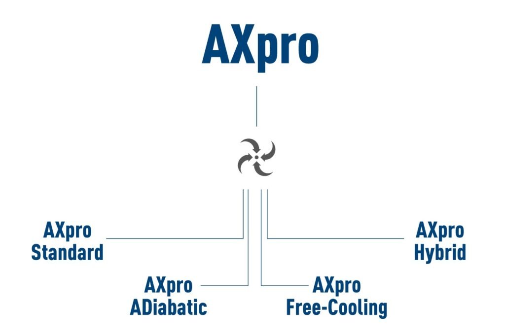 Eurochiller AXpro Eurochiller AXpro