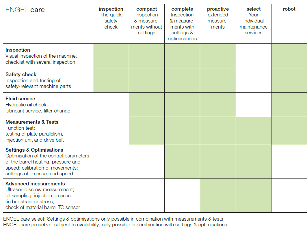 ENGEL care packages overview